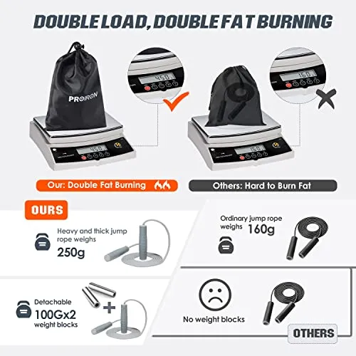 PROIRON Weighted Skipping Rope (GRAY)1LB, Weighted Jump Rope Extra Thick 7mm, Skipping Rope Adult for Women Men, Heavy Jump Rope for Exercise, Boxing, Fitness (Adjustable Speed Rope 3M Long)