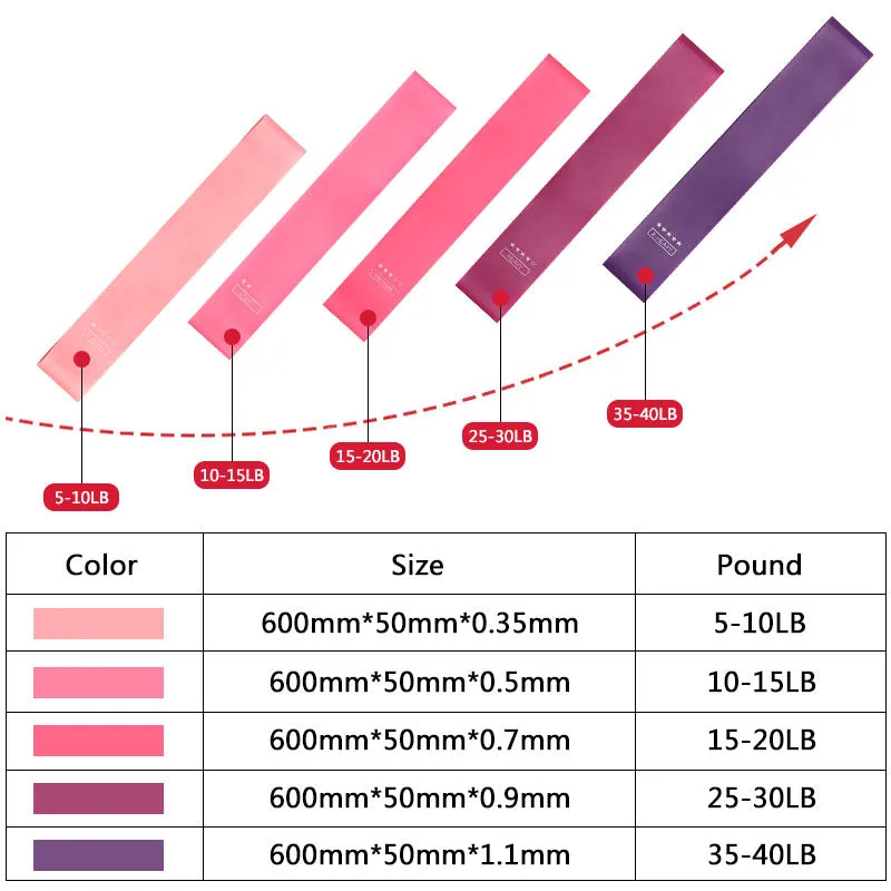 Resistance Elastic Stretch Exercise Loop Bands Set 5 Pack